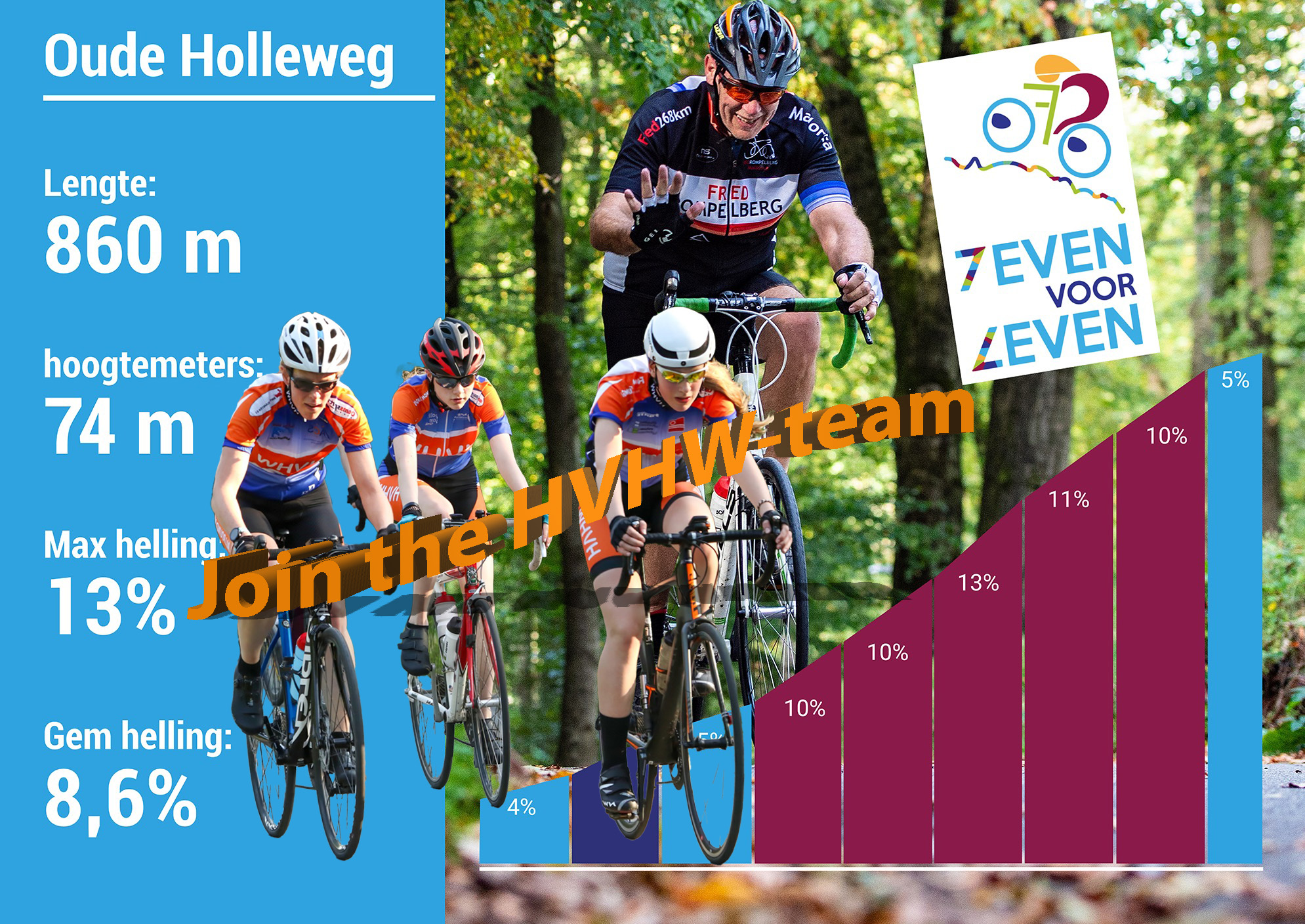7evenvoorLeven hvhw