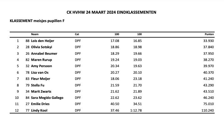 CK24LB uitslagen